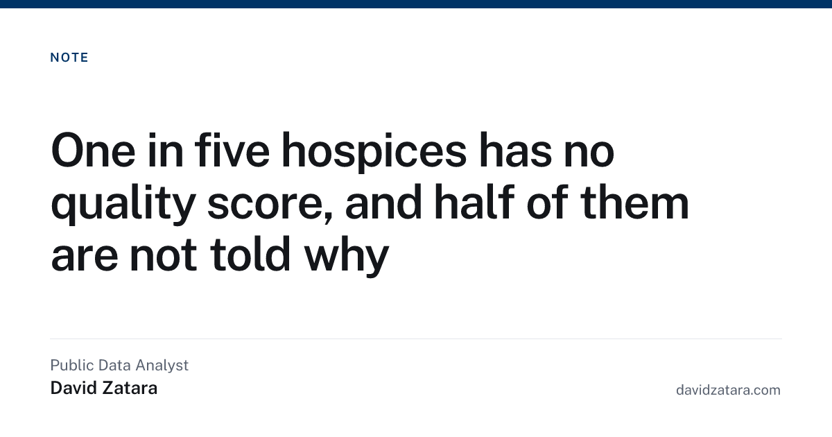 One in five hospices has no quality score, and half of them are not told why