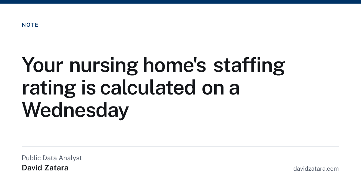 Your nursing home's staffing rating is calculated on a Wednesday