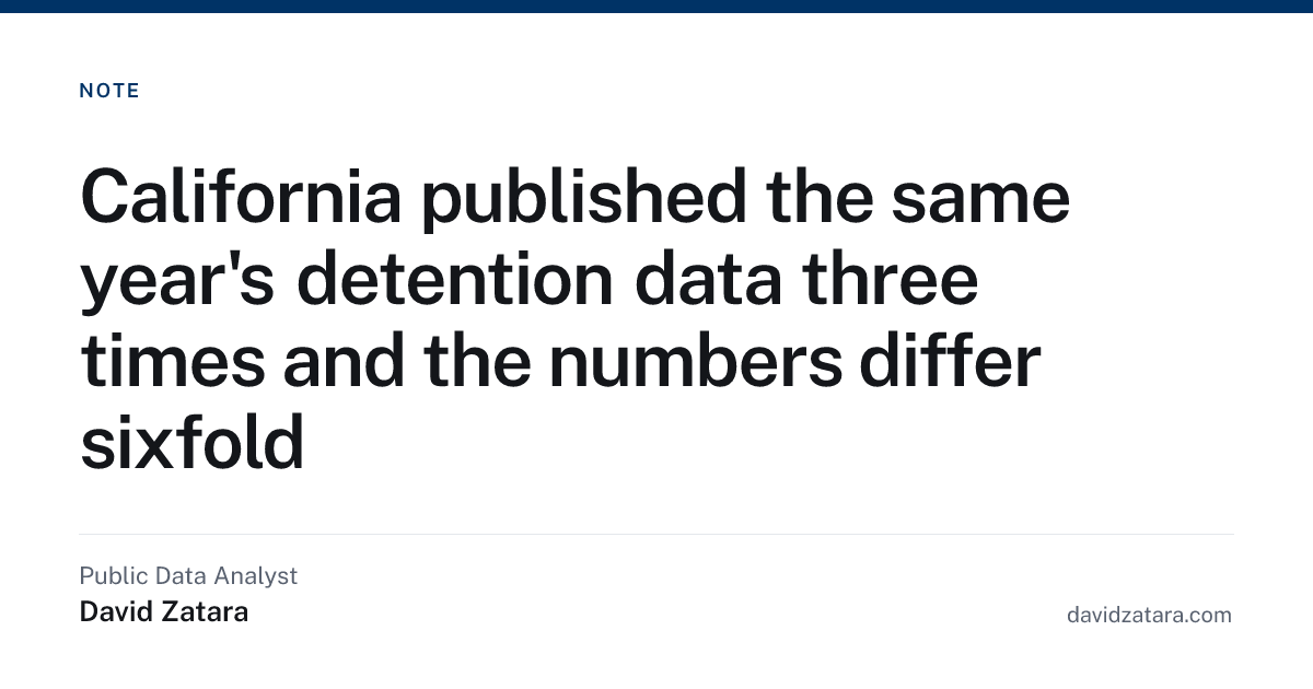 California published the same year's detention data three times and the numbers differ sixfold